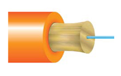Simplex-Kabel