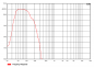 Preview: Audiocenter Artist T115S-DSP-WH