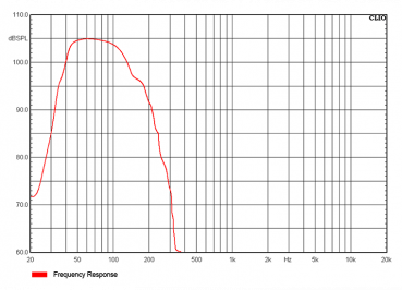Audiocenter Artist T115S-DSP-WH