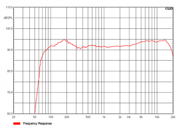 Audiocenter Artist T45-DSP-WH