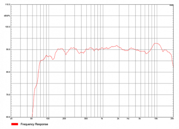 Audiocenter Artist T83-WH