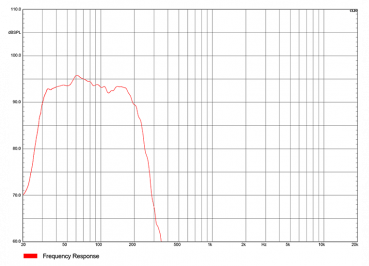 Audiocenter Artist TW118-WH
