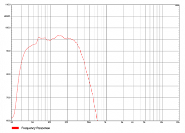 Audiocenter Artist TW28-WH