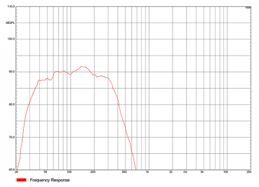 Audiocenter Artist TW8-WH