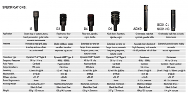 Audix DP7