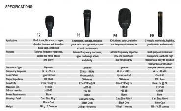 Audix FP7