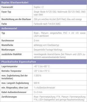 Cleerline Duplex D50 125M OM4 P