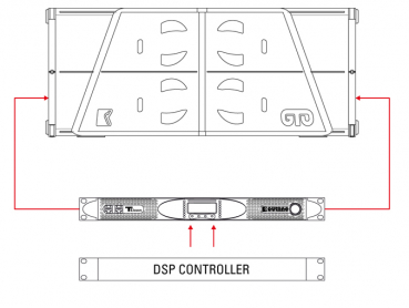 Outline GTO-DF
