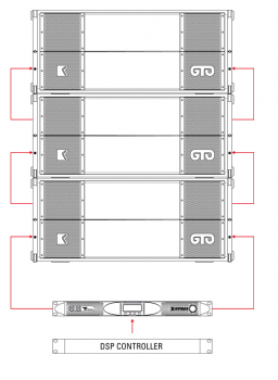 Outline GTO-LOW