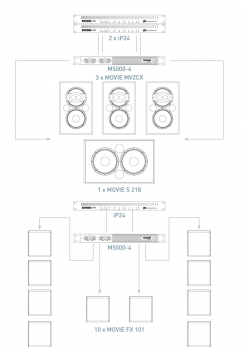 Outline FX 101