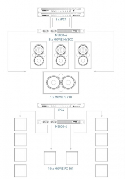Outline MV2CX
