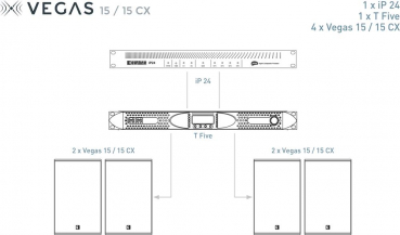 Outline Vegas 15
