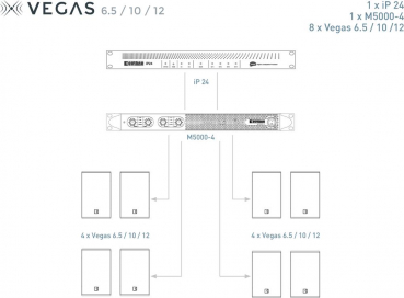 Outline Vegas 6.5