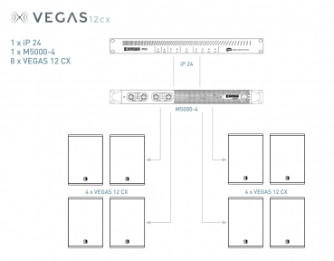 Outline Vegas 12cx