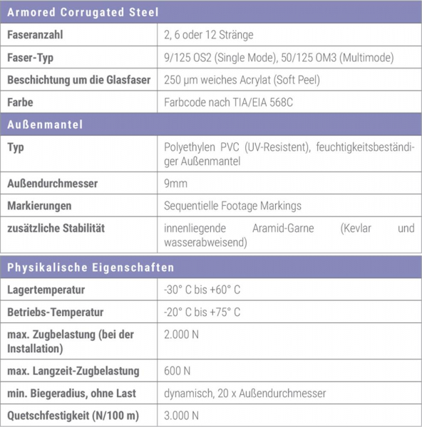 Cleerline Armored Steel 6ACS50 125 OM3 PE