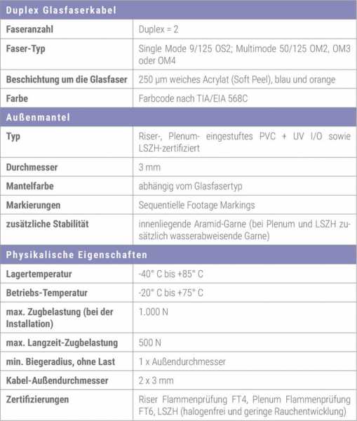 Cleerline Duplex D50 125M OM4 P