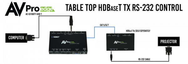 AV ProEdge AC-EX100TT-UHD-T