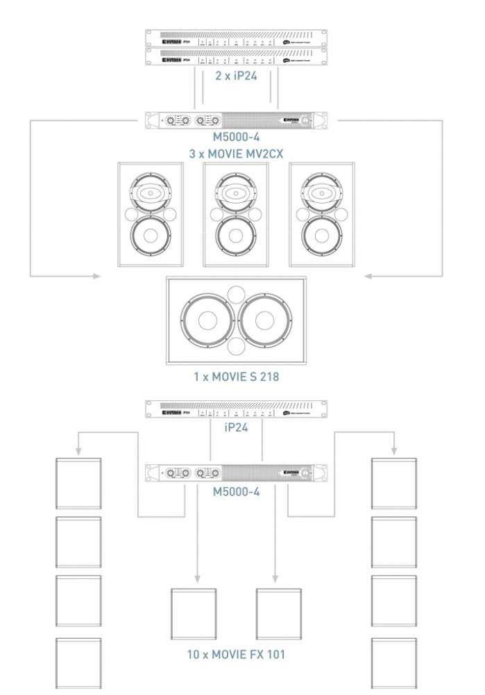 Outline FX 101
