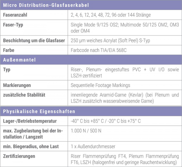 Cleerline Micro Distr. 6D50 125M OM2 P