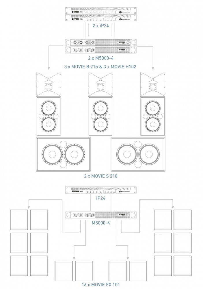 Outline FX 101