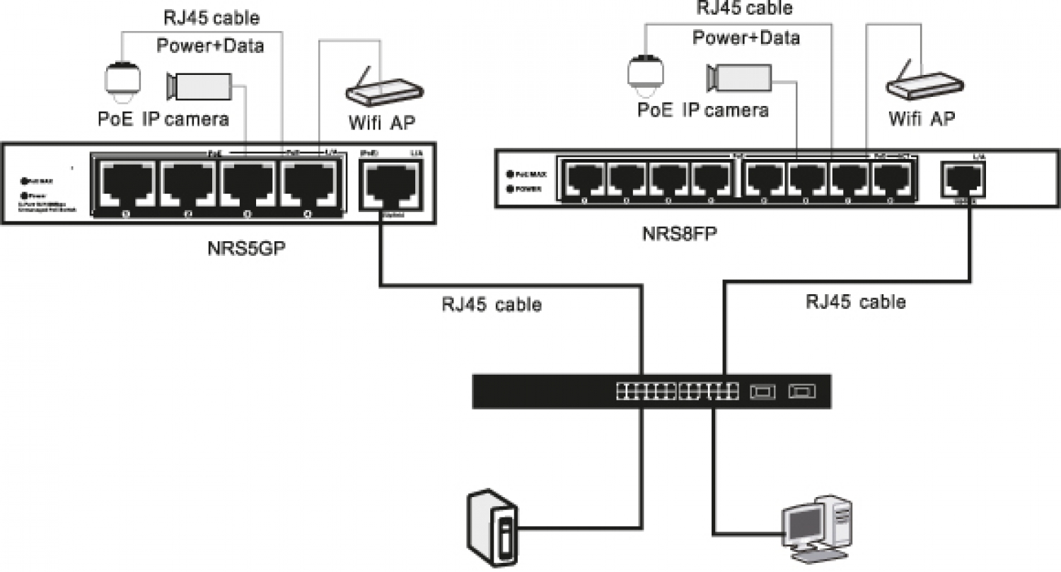 Niveo Professional NRS5 GP