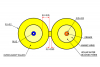 Cleerline Duplex D29 125SM OS L